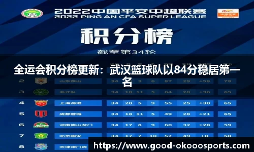 全运会积分榜更新：武汉篮球队以84分稳居第一名