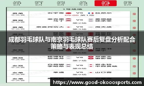 成都羽毛球队与南京羽毛球队赛后复盘分析配合策略与表现总结